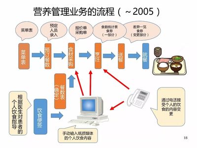 鄭州會議丨野口一彥:醫院配餐·營養管理的系統化